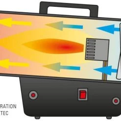 Trotec 1420000031 TGH 31 E Chauffage Au Gaz Propane 30 KW