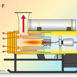 Trotec Chauffage à Combustion Indirecte 1430000128 IDS 30 F Réchauffeur à Feu Indirect -Chauffage de chantier et de terrasse Soldes 1430000128 ids 30 f rechauffeur a feu indirect 2